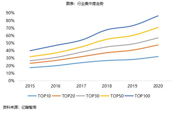 透市|2020年头部房企业绩首现负增长 业绩减速成行业大势-中国网地产