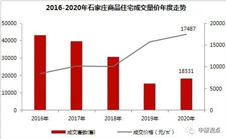 中原地产：2020年环京住宅市场累计成交5.28万套 同比上涨11%-中国网地产