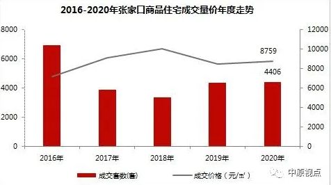 中原地产：2020年环京住宅市场累计成交5.28万套 同比上涨11%-中国网地产