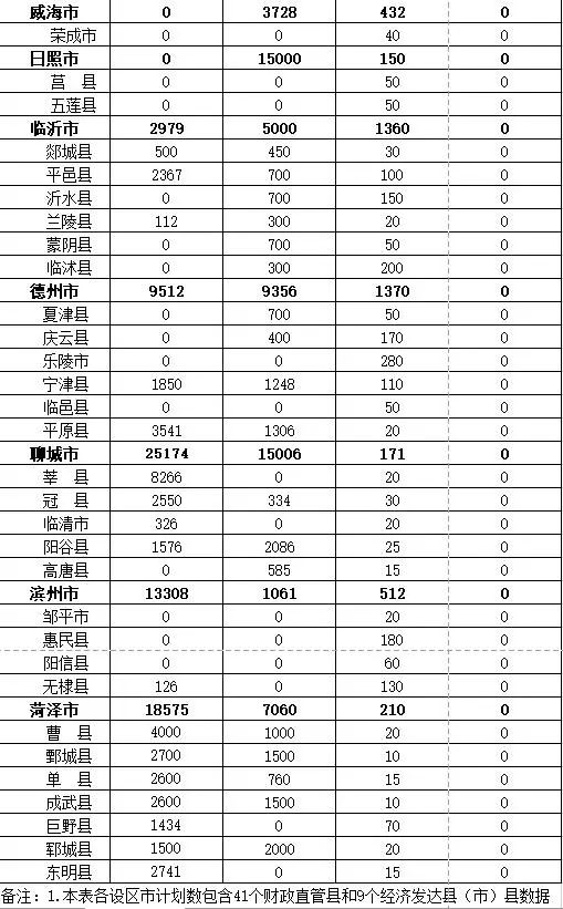 重磅！2021年山东16市最新棚改计划出炉 青岛12720套-中国网地产