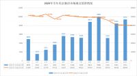 北京正站在房价上涨的前夜