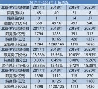 北京正站在房价上涨的前夜