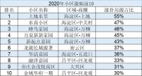 北京正站在房价上涨的前夜