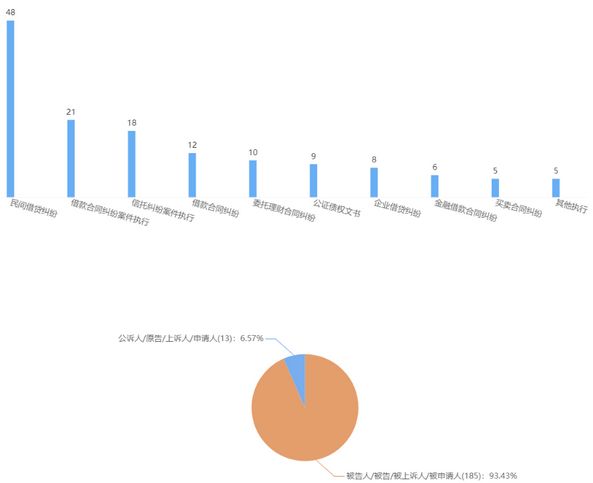 三盛宏业投诉