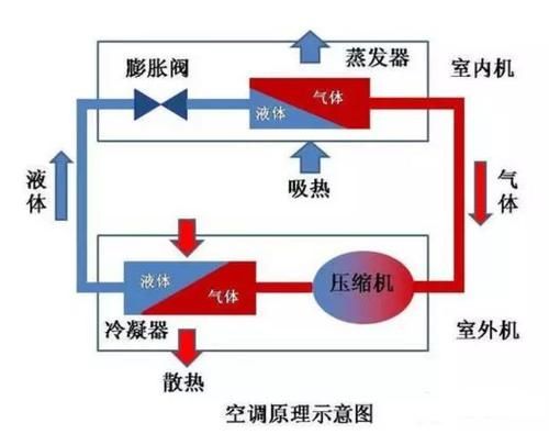 燕郊新浪家居