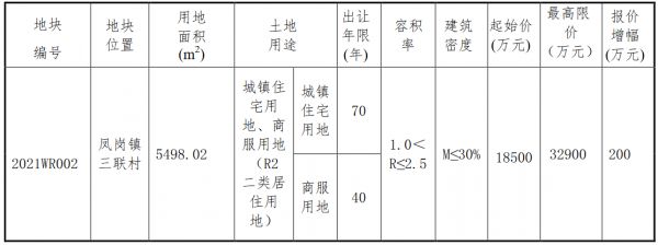 招商蛇口3.3亿元竞得东莞市一宗商住用地 溢价率78.38%-中国网地产