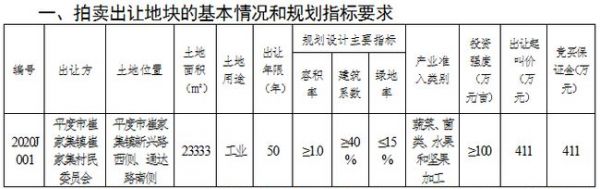 青岛市首宗集体经营性建设用地在平度拍卖成交 相关收益归农村集体所有-中国网地产