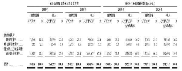 IPO视界|借力资本市场 德信服务能否扭转规模困境？-中国网地产