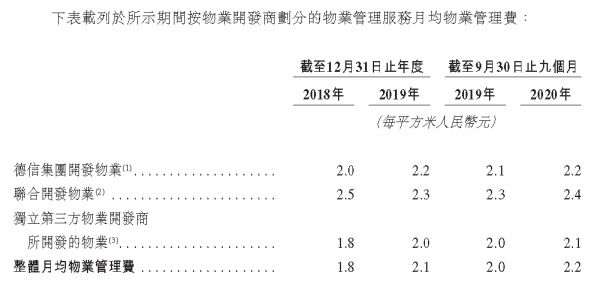 IPO视界|借力资本市场 德信服务能否扭转规模困境？-中国网地产