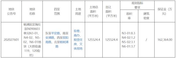 哔哩哔哩81.18亿元摘得上海市杨浦区一宗地块-中国网地产