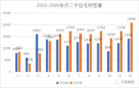 帝都楼市“魔幻秀”上演!有的房一夜涨价40万,有的房两个月跳涨300万