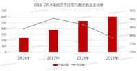 【楼市】房地产是支柱产业?真实数据不会撒谎!