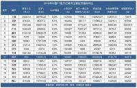 2021三大变局!这5个城市突破万亿!