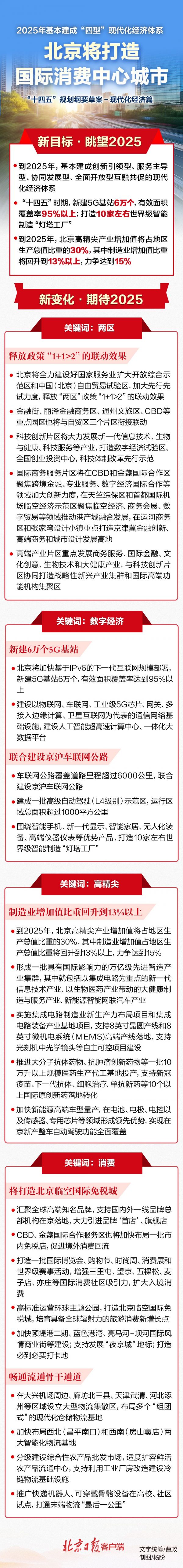 图解“十四五”规划纲要丨北京将打造国际消费中心城市-中国网地产