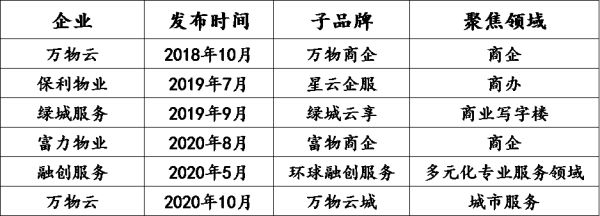 透市|物管行业竞争迈入深水区 品牌IP争夺战愈演愈烈-中国网地产