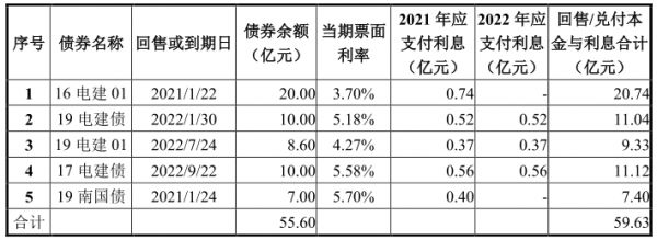 电建地产48.6亿元公司债券获深交所受理-中国网地产