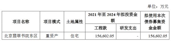 万科企业：成功发行30亿元公司债券 票面利率最高为3.98%-中国网地产