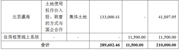 万科企业：成功发行30亿元公司债券 票面利率最高为3.98%-中国网地产