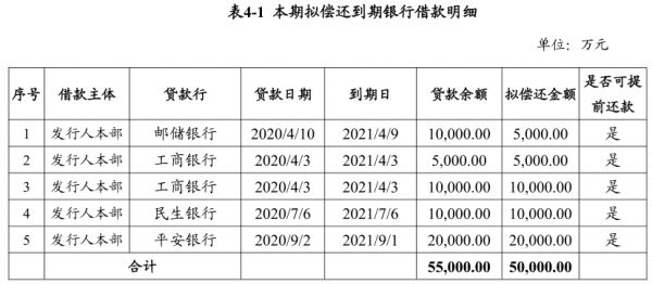 宝湾物流：拟发行5亿元中期票据 用于归还到期金融机构借款-中国网地产