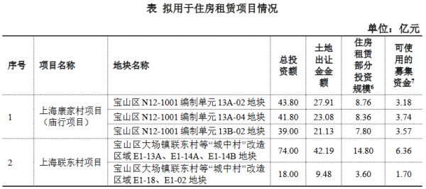 大华集团：拟发行10亿元公司债券-中国网地产