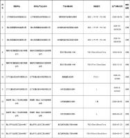 鞍山市市场监督管理局抽检建筑防水材料11批次合格率100%