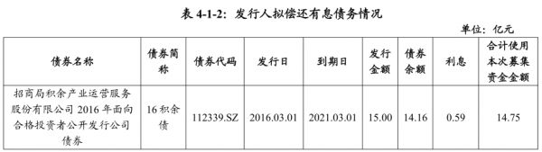 招商积余：拟发行15亿元中期票据 用于偿还有息债务-中国网地产