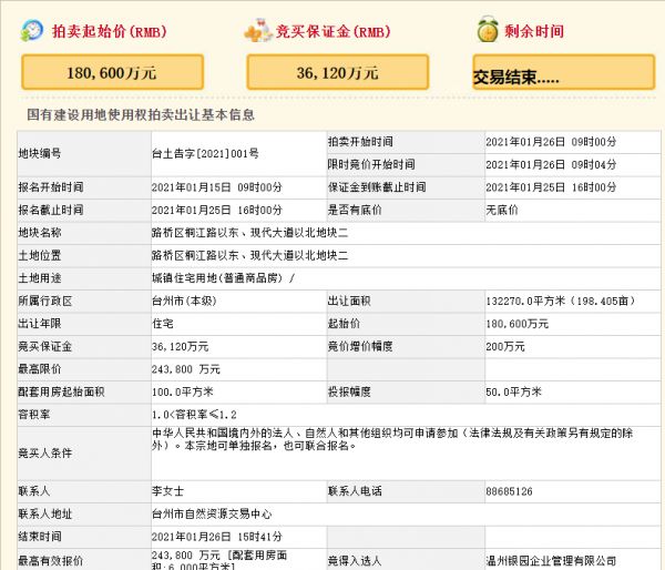 德信24.38亿元竞得台州路桥区1宗住宅用地 溢价率34.99%-中国网地产