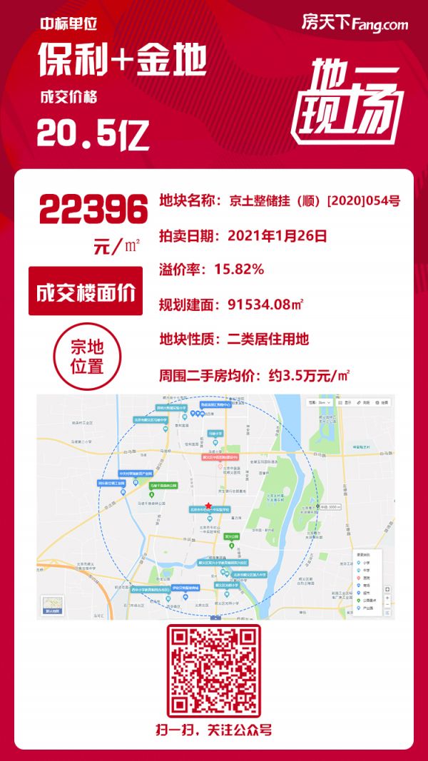 20.5亿！保利+金地竞得顺义新城6055等不限价宅地