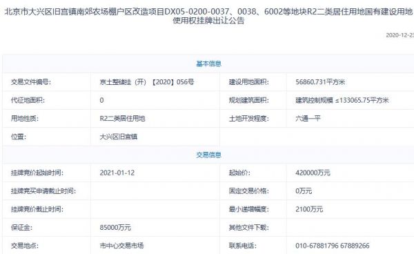 合生46.57亿元竞得北京大兴1宗不限价地块 溢价率10.88%+自持21%-中国网地产