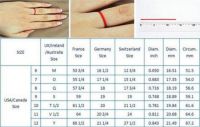 女生戴14号戒指算粗吗 正常女生戒指尺寸是多大