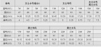 女生戴14号戒指算粗吗 正常女生戒指尺寸是多大
