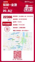 20.5亿！保利+金地溢价超15% 竞得顺义新城不限价地块