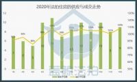 热点丨法拍房被纳入限购 上海楼市进入“真捡漏市场”？