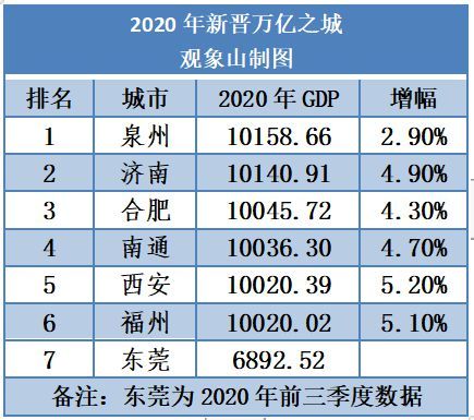 晋级双万亿！山东还要再加码做大做强济青“双核”-中国网地产