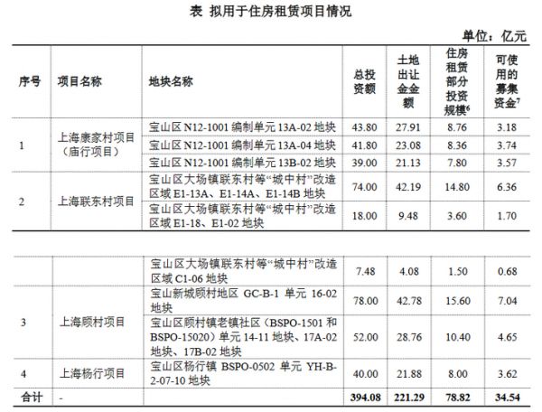 大华集团：10亿元公司债券票面利率确定为5.8%-中国网地产