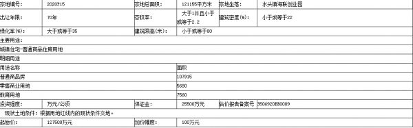 建发16.21亿元竞得福建1宗商住用地 溢价率27.14%-中国网地产