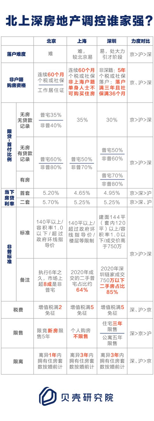 透市|查漏补缺叠加精准打击 “沪深杭”加码楼市调控-中国网地产