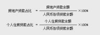 别吓唬买房人银行要停房贷了