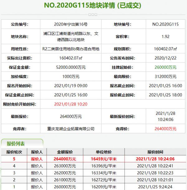 南京43.7亿元出让2宗商住用地 龙湖、宝龙各竞得1宗-中国网地产