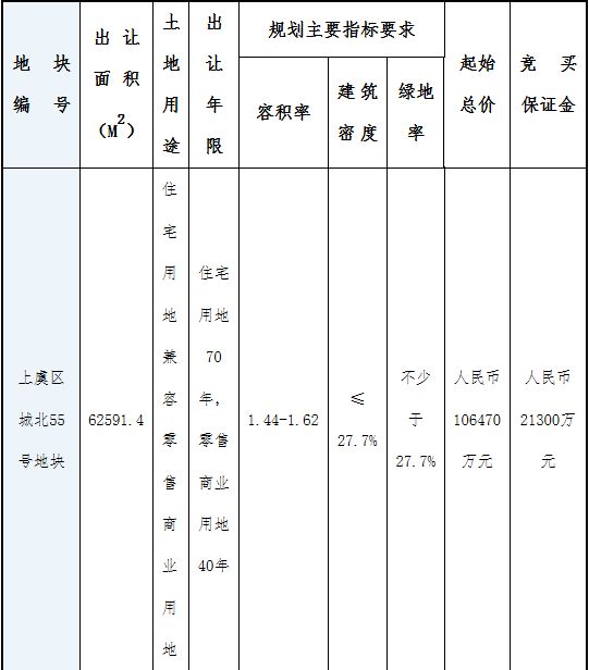 华鸿嘉信14.35亿元竞得绍兴1宗商住用地 溢价率34.75%-中国网地产