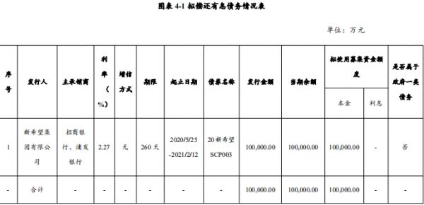 新希望集团：成功发行10亿元短期融资券 票面利率3.8%-中国网地产