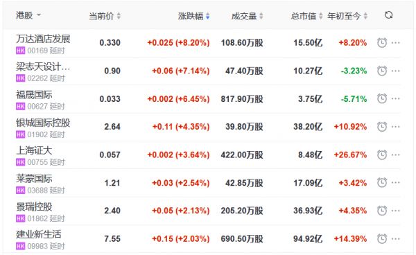 地产股收盘丨恒指收跌2.55% 万达酒店发展涨8.2% 恒隆地产跌1.17%-中国网地产