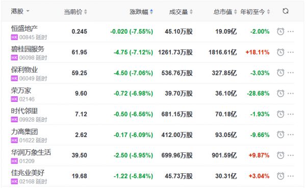 地产股收盘丨恒指收跌2.55% 万达酒店发展涨8.2% 恒隆地产跌1.17%-中国网地产