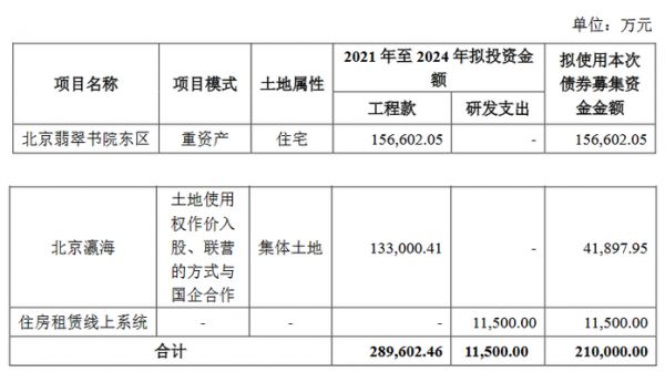 万科企业：30亿元公司债券将上市 票面利率最高为3.98%-中国网地产
