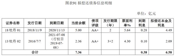 黑牡丹：6.58亿元公司债券将上市 票面利率4.80%-中国网地产