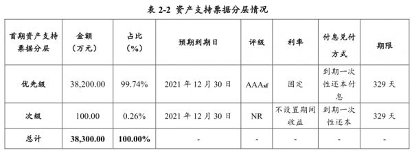 保利置业：拟发行3.83亿元供应链资产支持票据-中国网地产