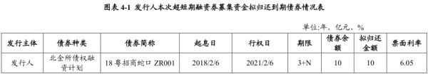 招商蛇口：拟发行10亿元超短期融资券 用于偿还债权融资计划-中国网地产