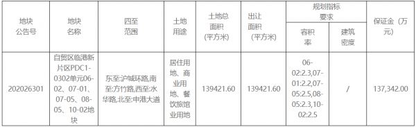 龙光集团43.05亿竞得上海市临港新片区一宗商住综合地块 溢价率25.4%-中国网地产