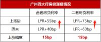 楼市连出两件大事,一批买房人急了!