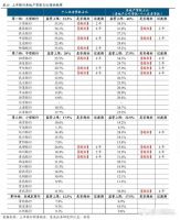 释放什么信号?房贷骤紧,利率上调,买房、卖房谁最慌?